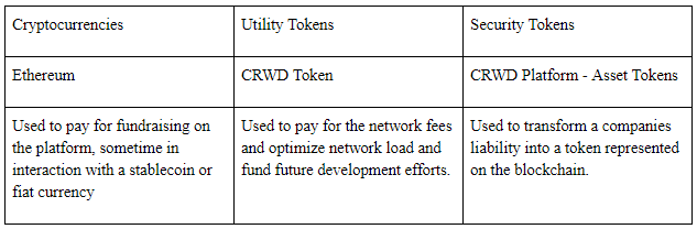 utility token vs security token